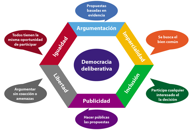 infografia